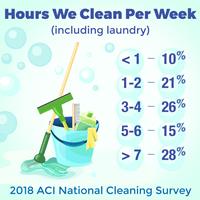 Hours Cleaned Graphic
